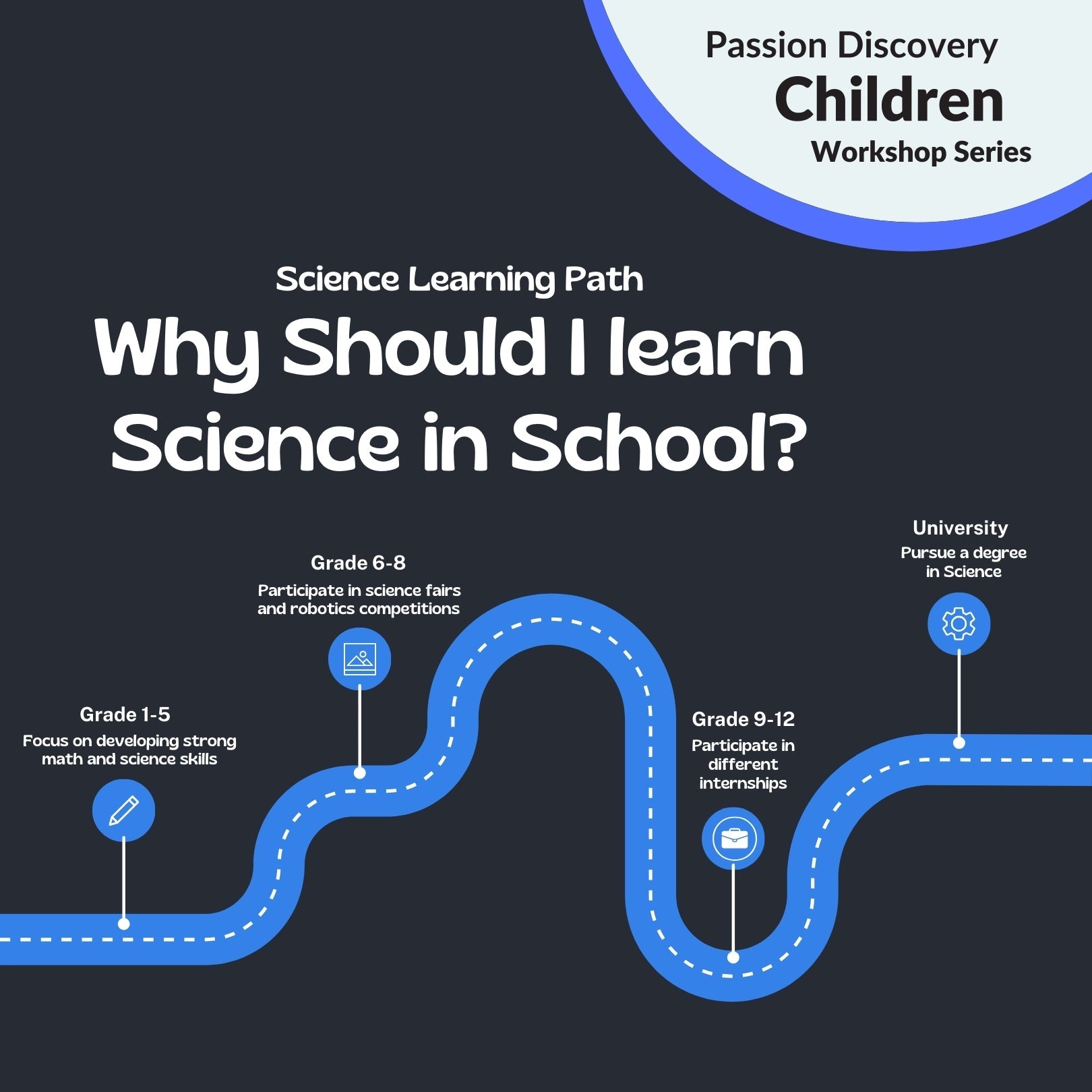 stem activities for students after schools afterschool programs for middle schoolers alternative education schools alternative learning schools near me st em class teacher Educational Resources for Indian Canadian united states School Teacher class teaching education stem mathematics 5th class online school special education stem science technology teacher teaching class bengaluru mumbai bandra ghoddod road surat vesu, pal gaurav path road